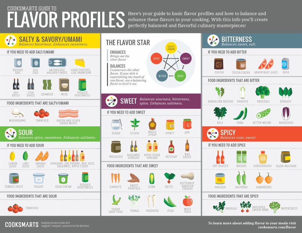 28 Food Infographics Valuable Kitchen Tips, Hacks and Cheats to Make