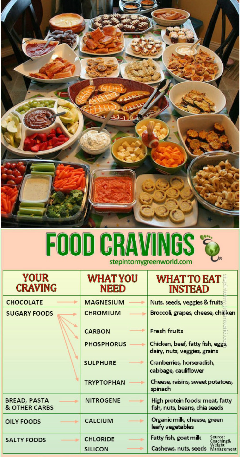 28 Food Infographics Valuable Kitchen Tips, Hacks and Cheats to Make