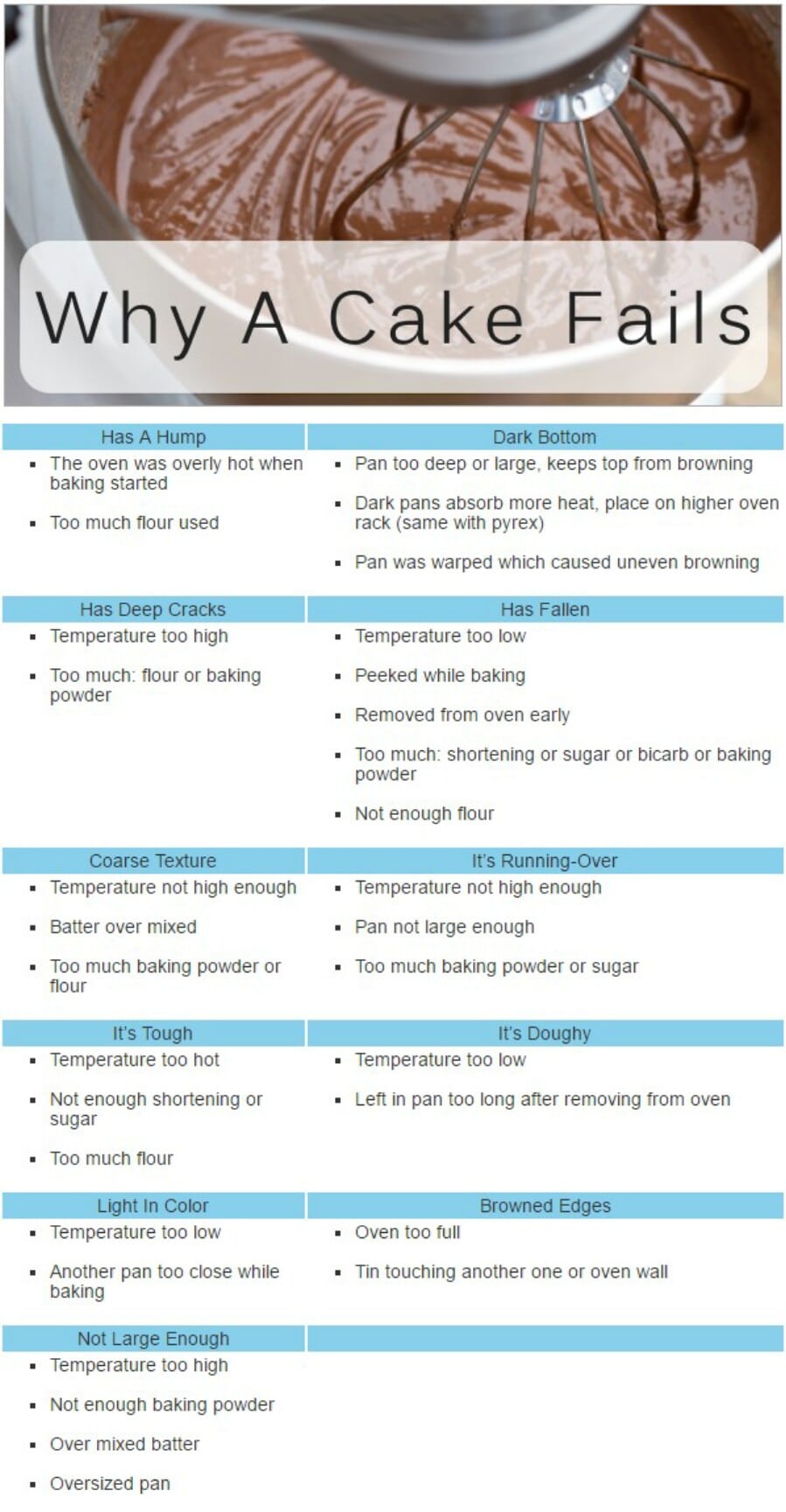 60 Professional Cooking Diagrams and Charts That Simplify Cooking