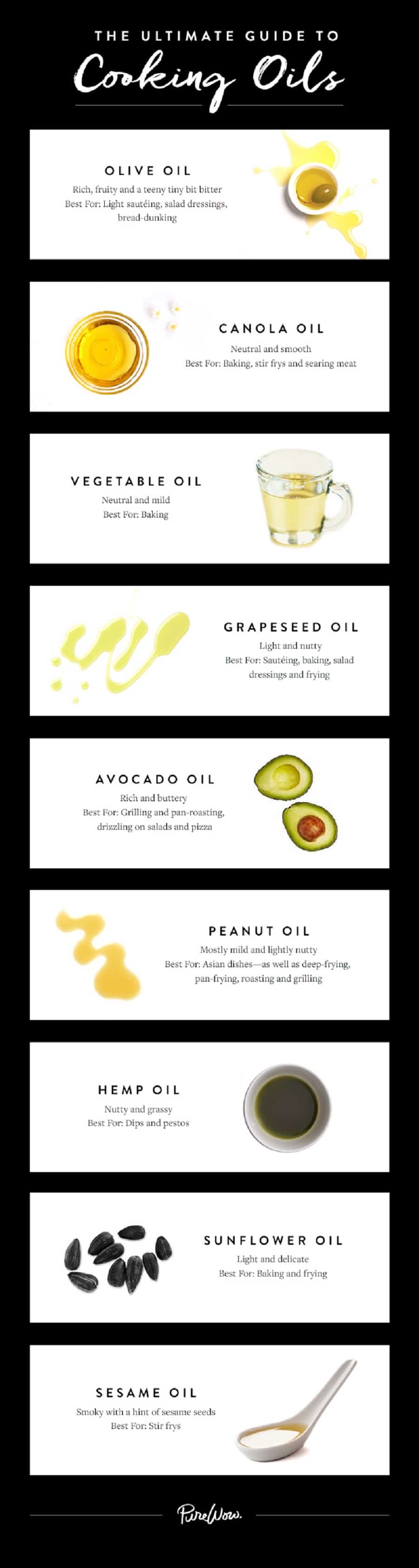 60 Professional Cooking Diagrams and Charts That Simplify Cooking