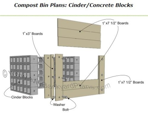 35 Cheap And Easy DIY Compost Bins That You Can Build This 